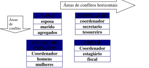 Figura 5: Espaços de análise 