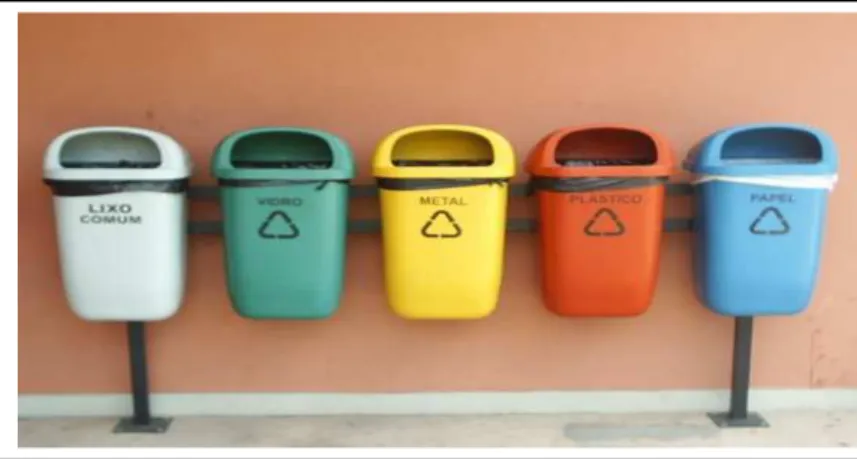 Figura 1: coletores de resíduos 