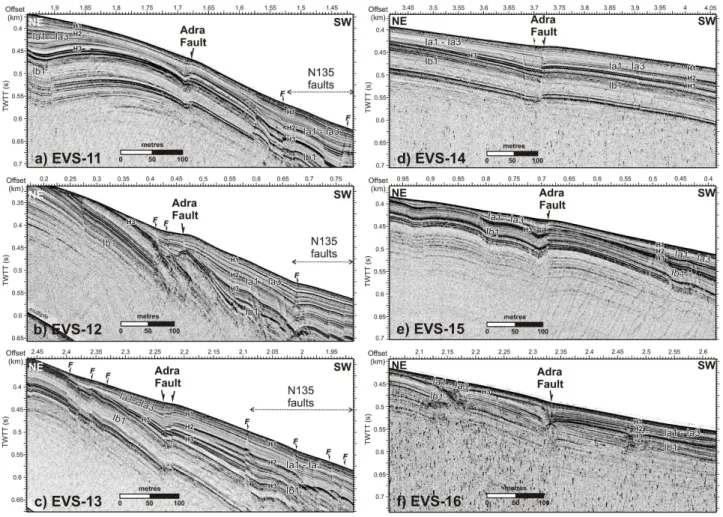 Fig. 6. Succession of Sparker profiles EVS-11 to EVS-16 across the Adra Fault. Age of horizons are H1: Late Quaternary, H2: Early Quaternary (1.8 Ma), and H3: Late Pliocene (3.6 Ma)