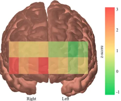 Fig 7. PFC activation by hemisphere. Channel by channel activation map showing greater activity in the right hemisphere of the PFC than the left, measured across all tasks