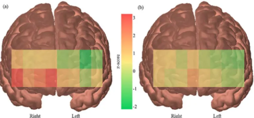 Fig 5. PFC activation during overtaking and following tasks. Channel by channel activation maps showing greater activity in the PFC during overtaking tasks (a) than following tasks (b)