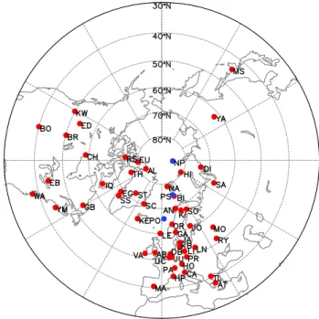 Fig. 2. Availability of ozone measurements from satellites and ozone sondes from 1991 to 2009.