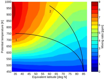 Fig. 11. Scatter plot of the vortex mean of two origin tracers in early winter at 525–575 K