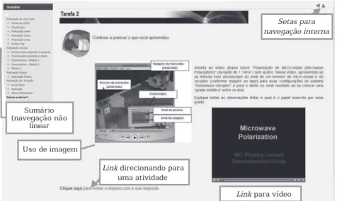 Figura 4 – Página de um Livro Criado para os Conteúdos e as  Atividades de Ondas Eletromagnéticas