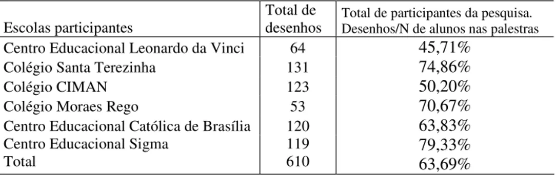 Figura 2: Diagnóstico de recebimento de espécimes em Centros de Triagem de todo o Brasil  por grupo de animais