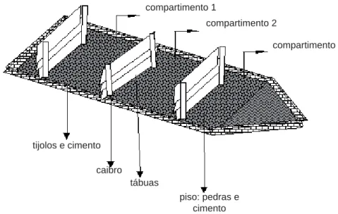 Figura 1 - Esquema da composteira.