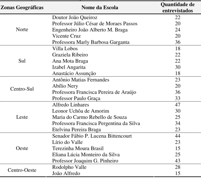 Tabela 1. Relação das escolas municipais da cidade de Manaus inseridas na pesquisa. 