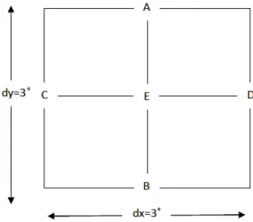 Figure 1. Grid used for finite differences  2.2 The adjustment of the divergence and the vertical velocity 