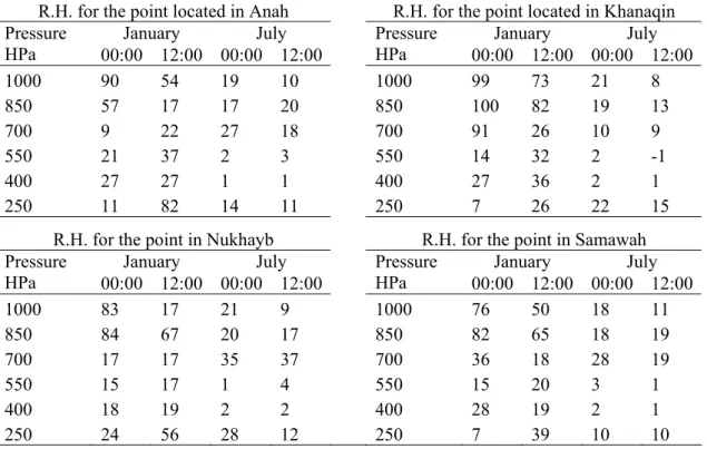 Table 2. The relative humidity for pressure levels for the first day of January and July 2010 at 00 am and  12 pm for different grid points  