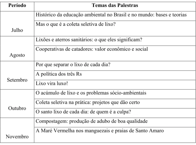 Tabela 1. Temas abordados durante o curso ministrado a professores da rede pública de  ensino de Santo Amaro, BA