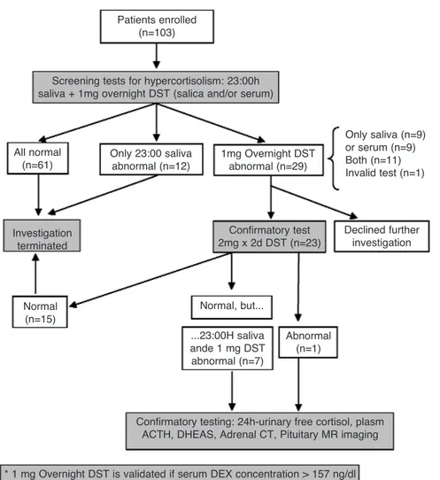 Table 1. Clinical characteristics of the 103 patients studied, according to gender.