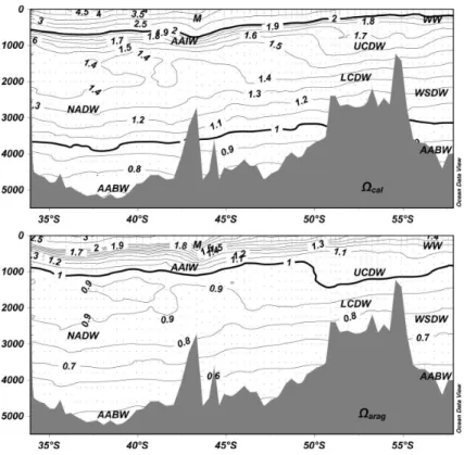 Fig. 4. Vertical distribution of calcite saturation state, Ω cal , and aragonite saturation state, Ω arag , during February–March 2008 in the Southwest Atlantic sector of the Southern Ocean.