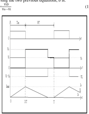 Figure 3. Boost Converter Current and Voltage  Waveforms in Discontinuous mode  The load current Io is equal to the average diode  current (ID)