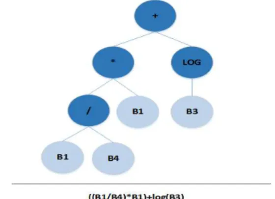 Figure 1. Diagram of MapReduce programming model. 