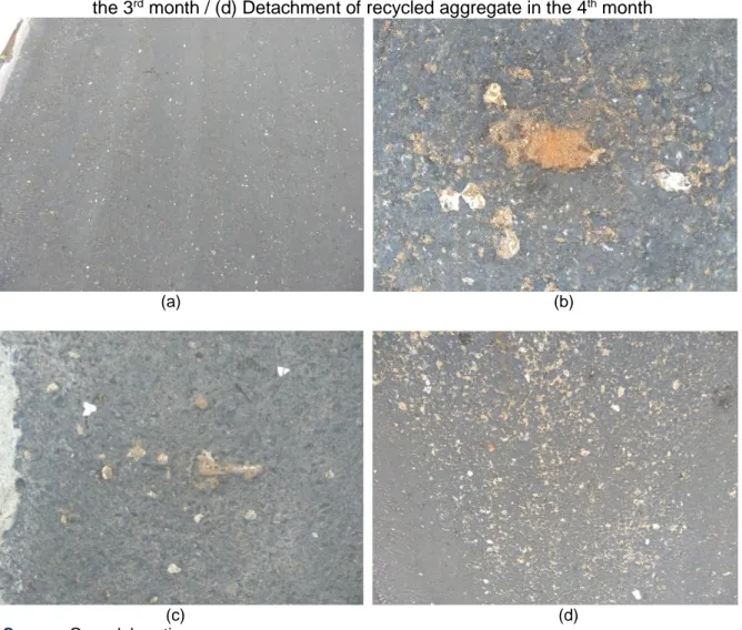 Figure 6 - (a) Detachment of recycled aggregate in the 1 st  month / (b) Detachment of  recycled aggregate in the 2 nd  month / (c) Detachment of recycled aggregate in  the 3 rd  month / (d) Detachment of recycled aggregate in the 4 th  month 