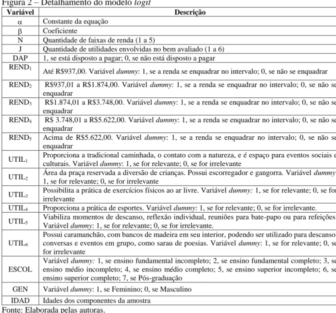 Figura 2 – Detalhamento do modelo logit 
