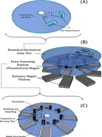 Fig 1. (A) The experimental arrangement of the piezoelectric film-based power generation system