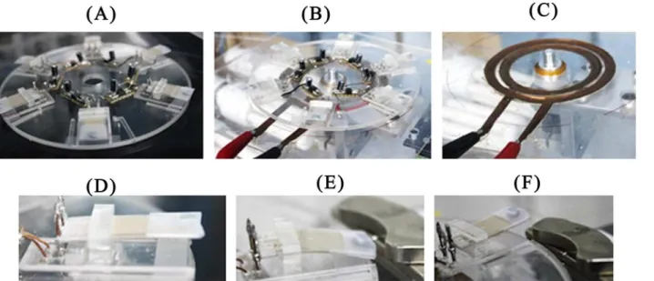 Fig 3. (A) The fabricated piezoelectric film-based power generation disc. (B) The experimental setup of the piezoelectric-based power generation system