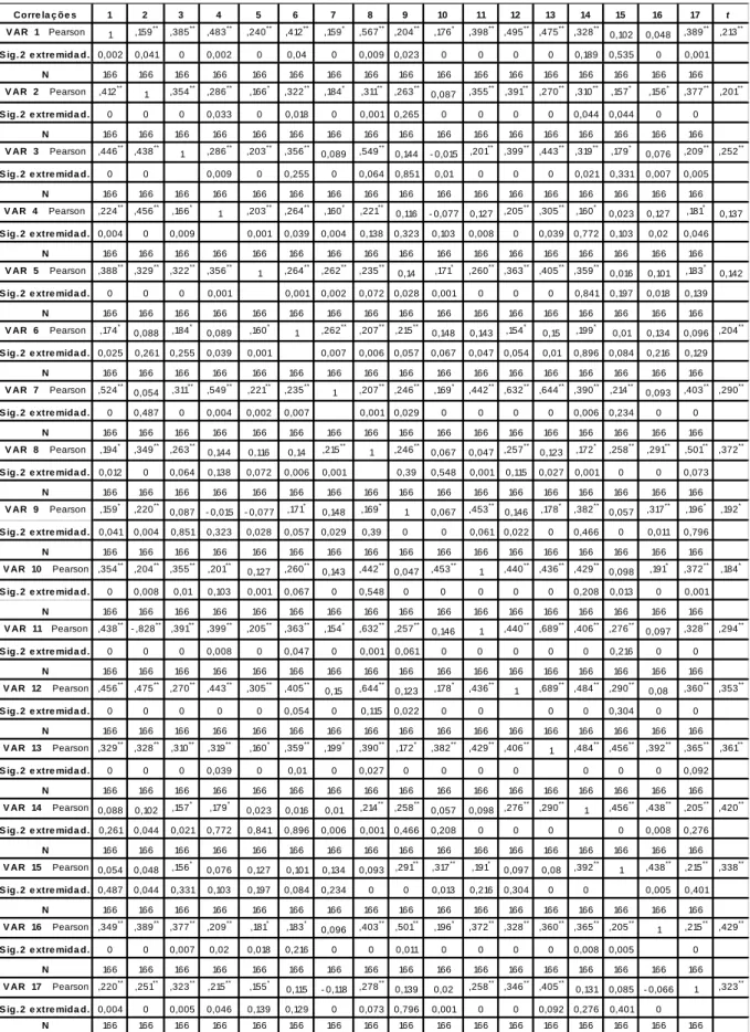 Table 5. Correlations between variables 