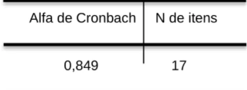 Table 6. Cronbach's Alpha 