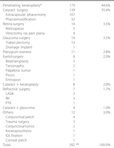 Figure 1.  Patient age groups and gender distribution.