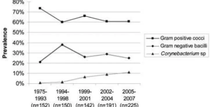 Table 3. Comparison between the most recent studies on infectious keratitis in the elderly