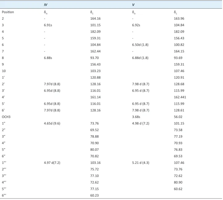 Table 4.  1 H and  13 C- NMR data of the lavonoid glycosides  IV  and  V  in DMSO-d 6 