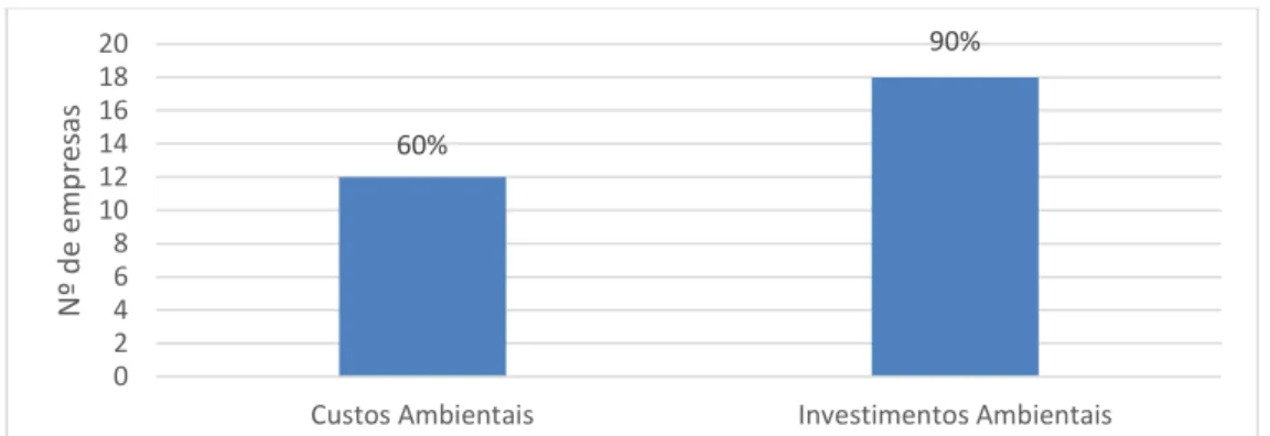 Tabela 1: Categorias e subcategorias de custos ambientais evidenciadas pelas empresas 