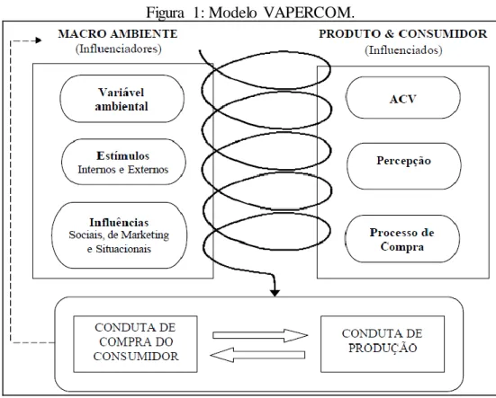 Figura  1: Modelo  VAPERCOM. 