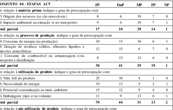 Tabela 06 – E tapas da Análise do Ciclo de Vida do Produto (ACV) 