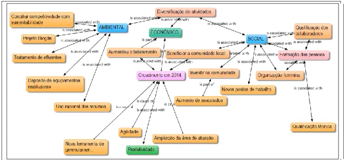 Figura 1 - Resultados da análise do relatório anual 2014. 