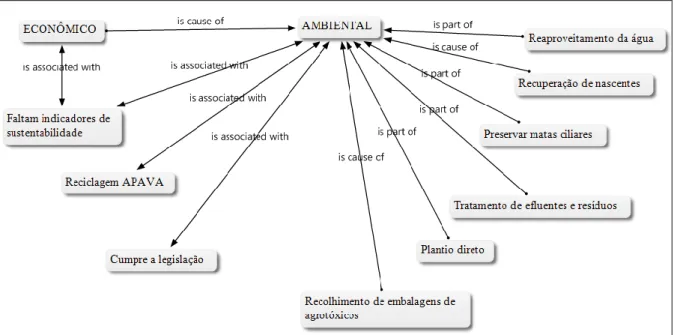 Figura 4 - Aspectos ambientais. 