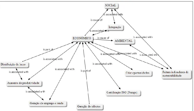 Figura 5 - Relação entre o fator econômico. 