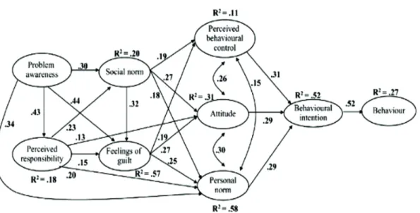 Figure 1. MASEM results.