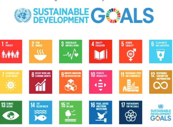 Figure 3:  Sustainable Development 5Ps