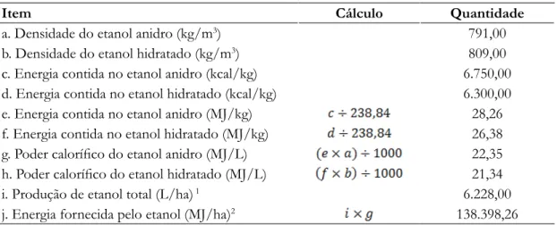 Tabela 4. Saída de energia do sistema produtivo da Usina Piauiense em 2015.