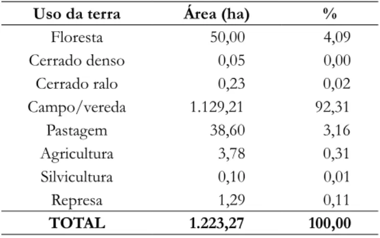 Tabela 4. Usos da terra na classe de capacidade de uso VIII.
