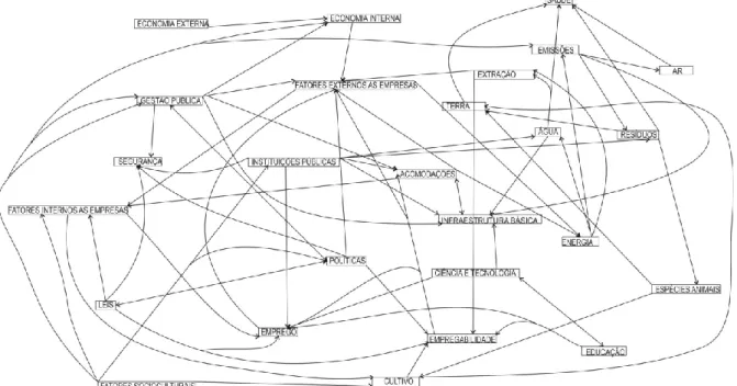 Figura 3 – Mapa cognitivo agregado “atores sociais e especialistas”. 