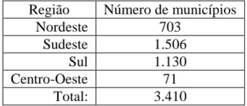Tabela 1:  Número de municípios inseridos no domínio do bioma Mata Atlântico por região (Brasil, 2008b)