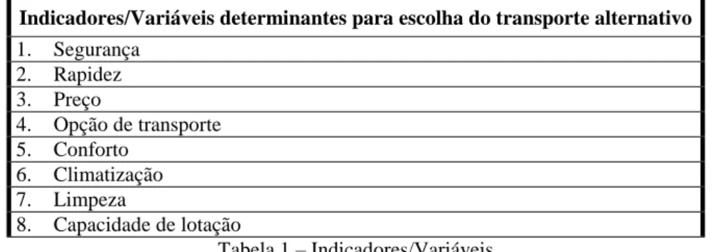 Tabela 2 -Teste de KMO e Bartlett 