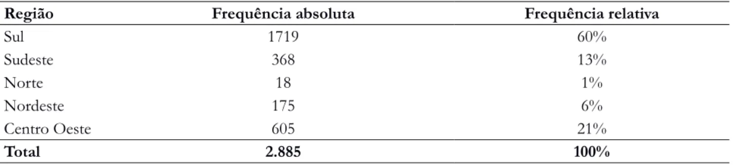 Tabela 3 - Frequência absoluta e relativa das citações sobre os recursos vegetais utilizados nas comunidades rurais  estudadas em Sinop, separadas por região de origem do entrevistado.