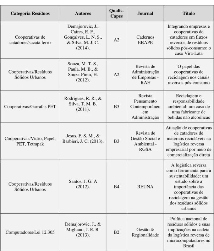 Figura 3 – Temas Predominantes 