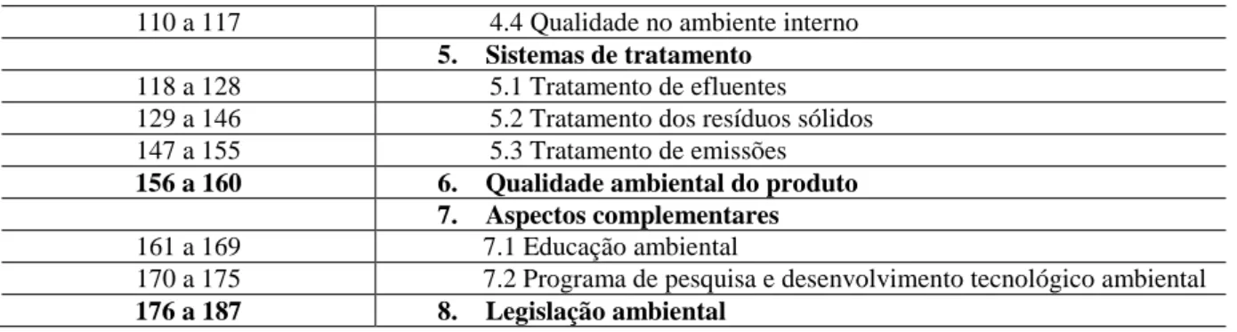 Tabela 2 – Tabela referencial para a classificação da sustentabilidade ambiental do negócio