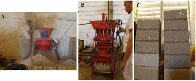 Figura 2 – Processo de fabricação dos tijolos: A) Trituração da concha do marisco; B) Prensagem dos tijolos; C)  Estocagem dos tijolos