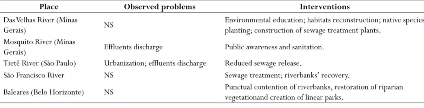 Table 2 - Place, observed problems and main interventions in national watercourses environments.