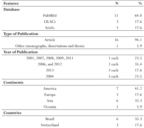 Table 2 - Searchable databases, type and year of publication, prevalence  of continents and countries inserted in the studied subject.