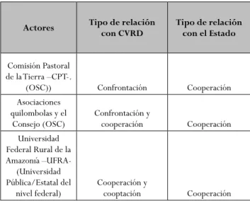 Cuadro 1- Matriz de clasificación de relaciones de los actores 