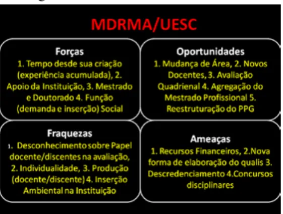 Figura 6 - Matriz FOFA do MDRMA/UESC
