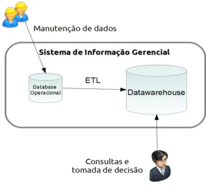 Figura 2 – Arquitetura do sistema 