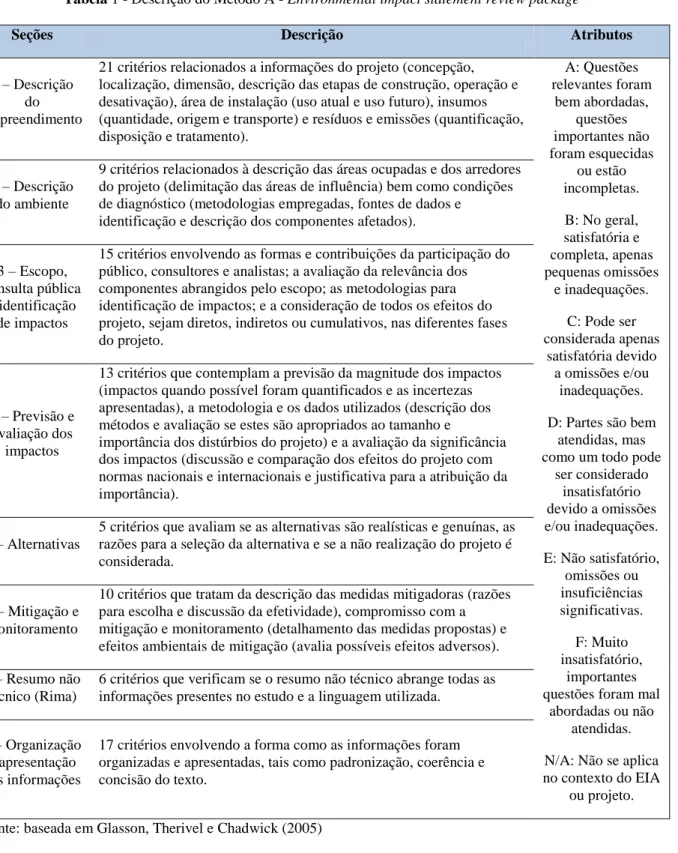 Tabela 1 - Descrição do Método A - Environmental impact statement review package 